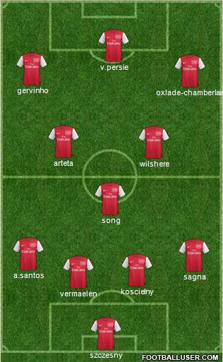 Arsenal Formation 2012