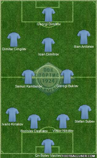 Sportist (Svoge) Formation 2012