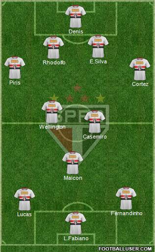 São Paulo FC Formation 2012