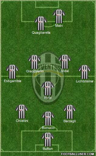 Juventus Formation 2012