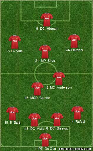 Manchester United Formation 2012