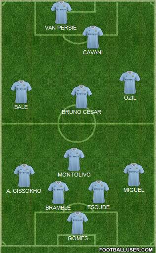 Manchester City Formation 2012