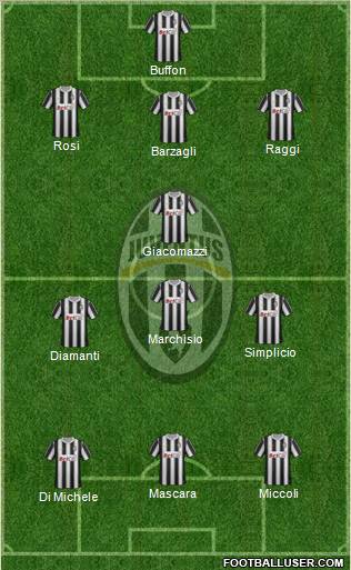 Juventus Formation 2012