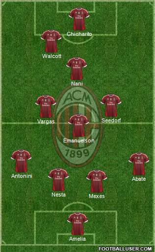 A.C. Milan Formation 2012