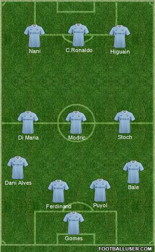 Manchester City Formation 2012