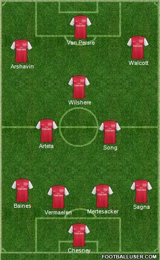 Arsenal Formation 2012