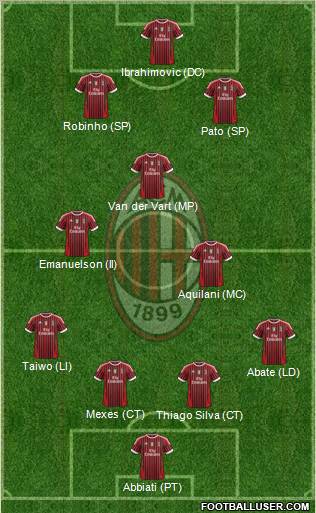 A.C. Milan Formation 2012