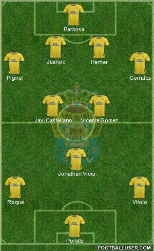 U.D. Las Palmas S.A.D. Formation 2012