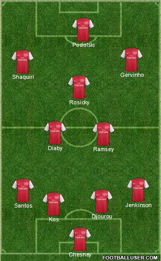 Arsenal Formation 2012