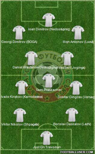 Bulgaria Formation 2012