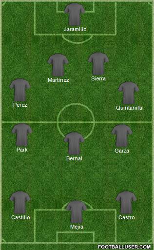 Champions League Team Formation 2012