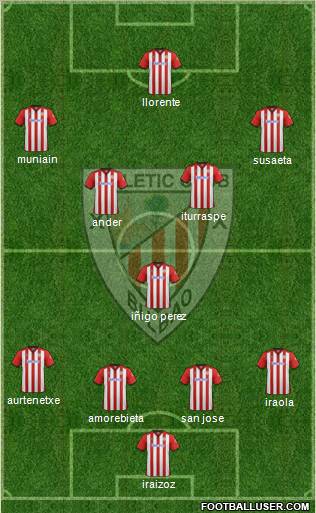 Athletic Club Formation 2012