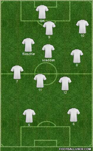 Europa League Team Formation 2012