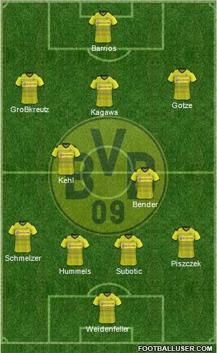 Borussia Dortmund Formation 2012