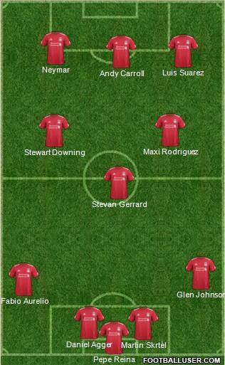 Liverpool Formation 2012