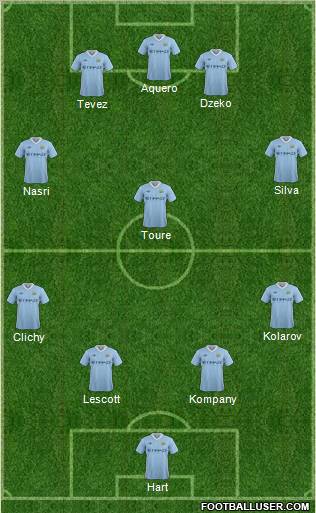 Manchester City Formation 2012