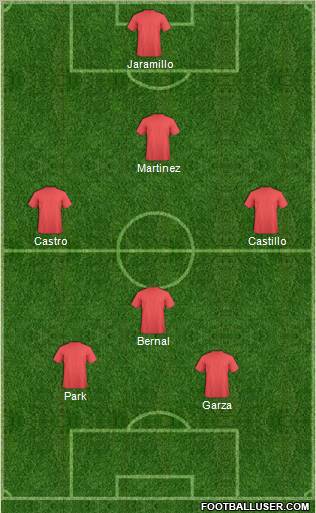 Champions League Team Formation 2012