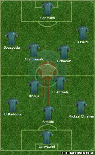 Morocco Formation 2012