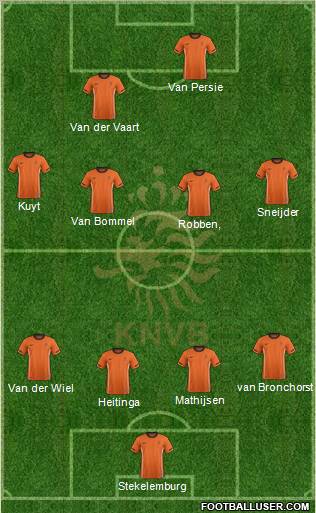 Holland Formation 2012