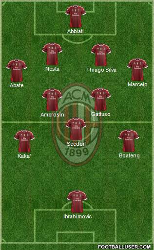 A.C. Milan Formation 2012