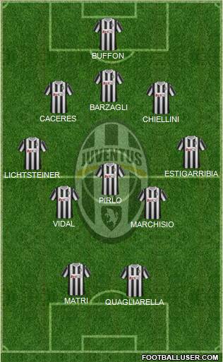Juventus Formation 2012