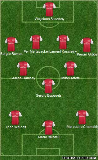 Arsenal Formation 2012