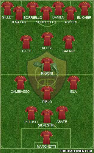 AS Roma Formation 2012