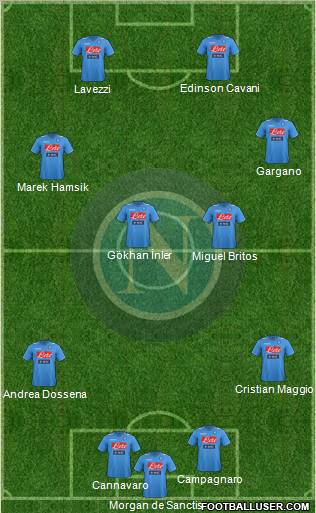 Napoli Formation 2012