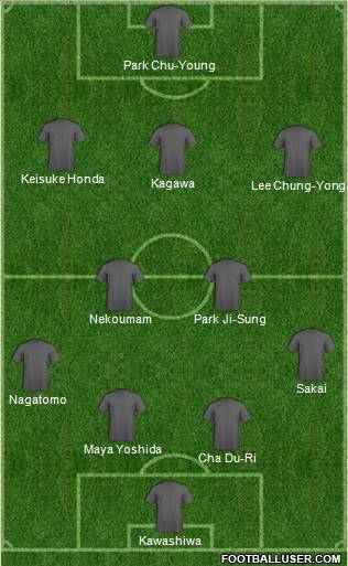 Dream Team Formation 2012