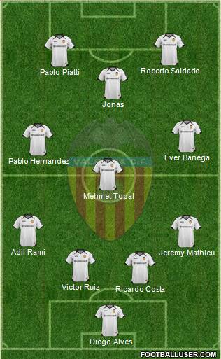 Valencia C.F., S.A.D. Formation 2012