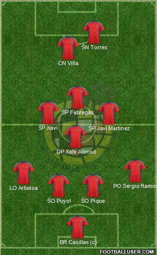 Spain Formation 2012