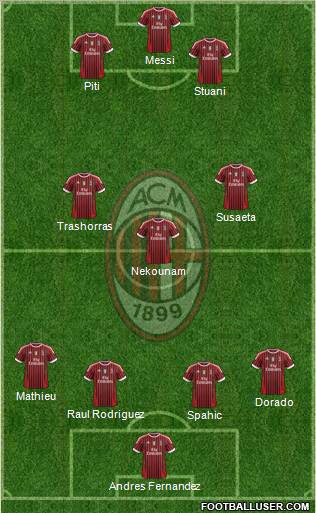 A.C. Milan Formation 2012