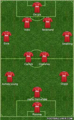 Manchester United Formation 2012