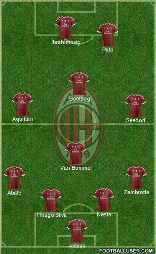 A.C. Milan Formation 2012