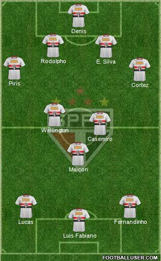 São Paulo FC Formation 2012