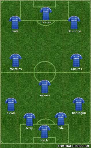 Chelsea Formation 2012