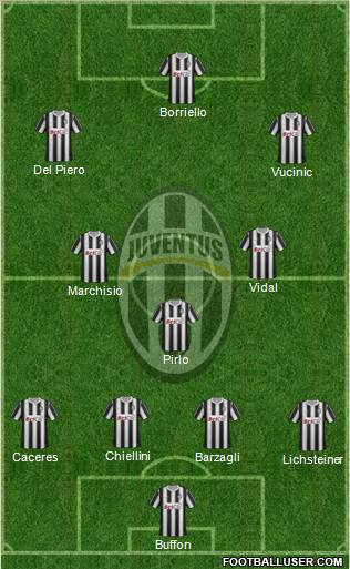 Juventus Formation 2012