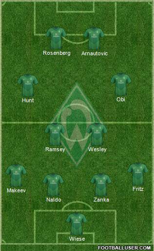Werder Bremen Formation 2012