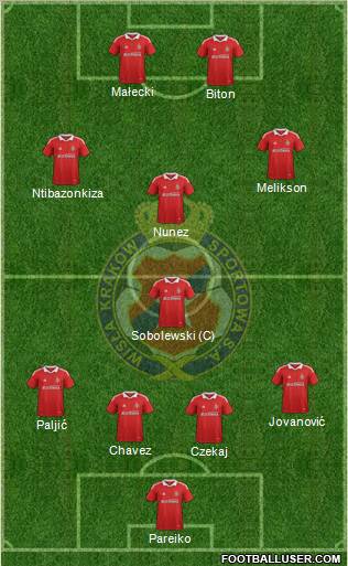 Wisla Krakow Formation 2012
