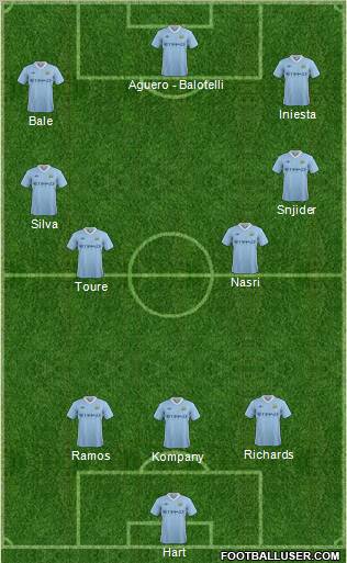 Manchester City Formation 2012