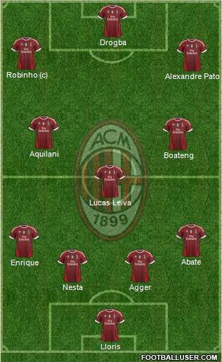 A.C. Milan Formation 2012