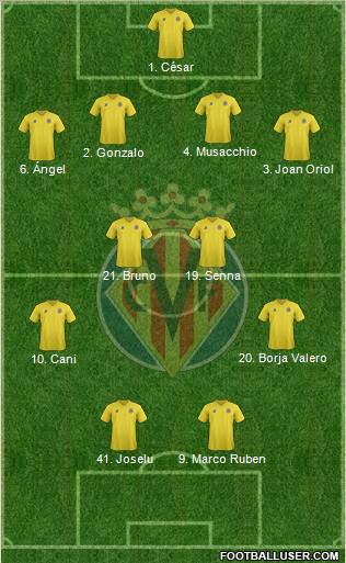 Villarreal C.F., S.A.D. Formation 2012