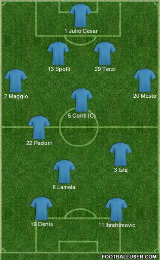 Championship Manager Team Formation 2012