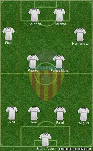 Valencia C.F., S.A.D. Formation 2012