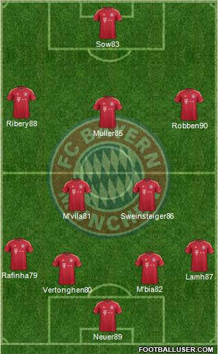 FC Bayern München Formation 2012