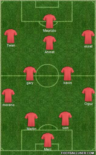 Dream Team Formation 2012