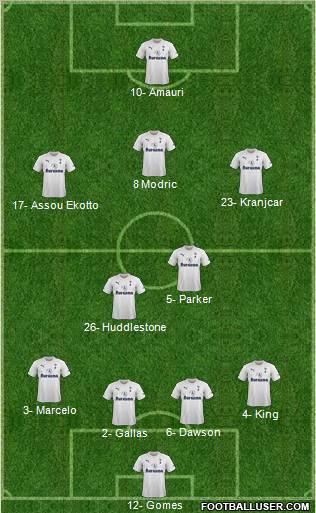 Tottenham Hotspur Formation 2012