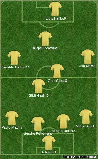 Champions League Team Formation 2012