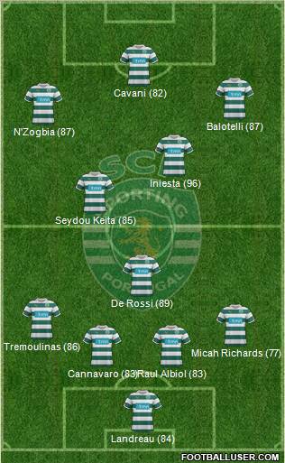 Sporting Clube de Portugal - SAD Formation 2012