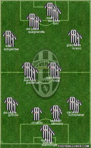 Juventus Formation 2012